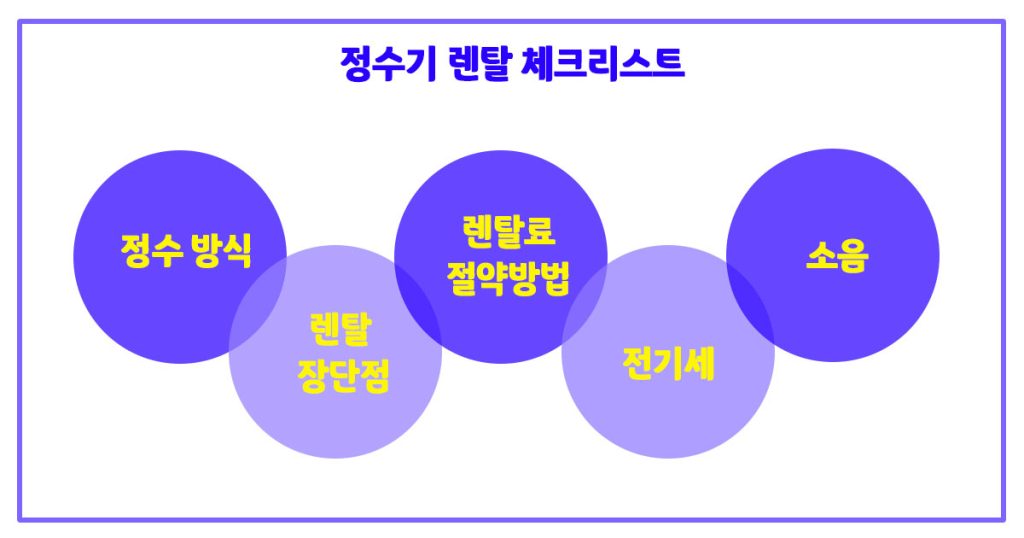 성남 정수기 렌탈료 비교 정리 코웨이 쿠쿠 sk lg