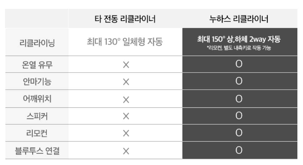 리클라이너 렌탈