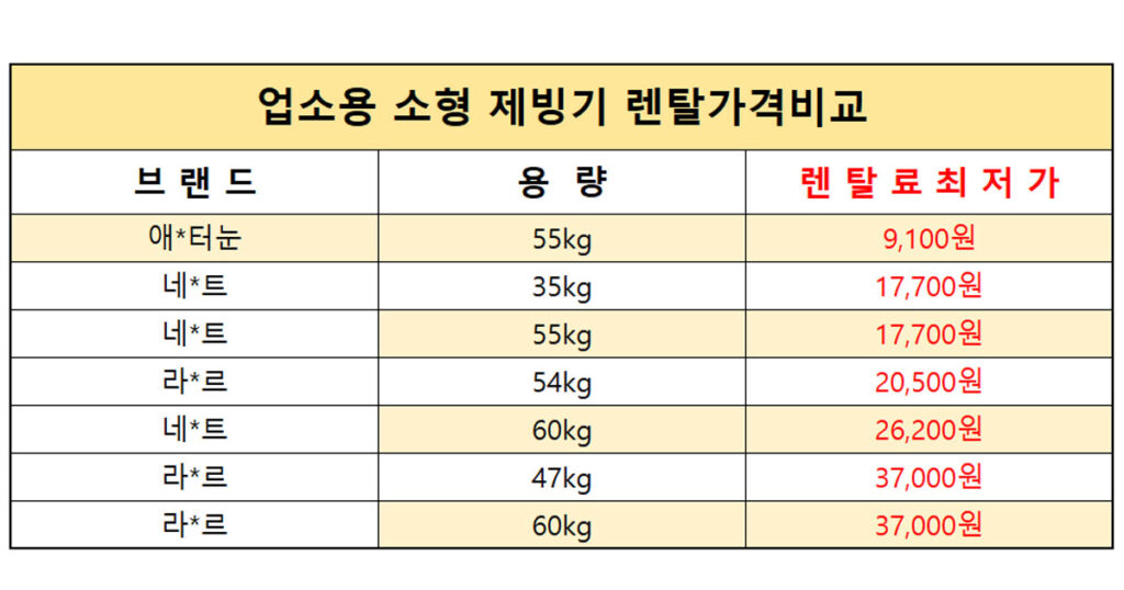 업소용 제빙기 렌탈 가격 비교 소형 제빙기 임대 제휴카드 할인