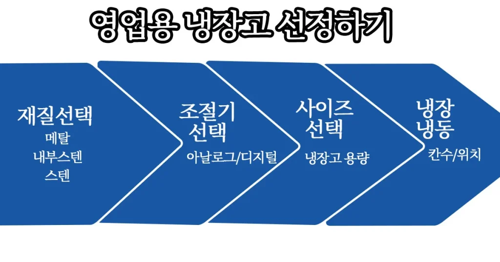 업소용 냉장고 렌탈 영업용 냉장고 임대