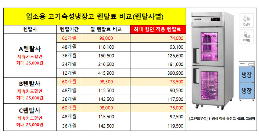 업소용 고기숙성냉장고 렌탈 가격 비교 약정기간 비용 단기, 장기, 제휴카드 할인