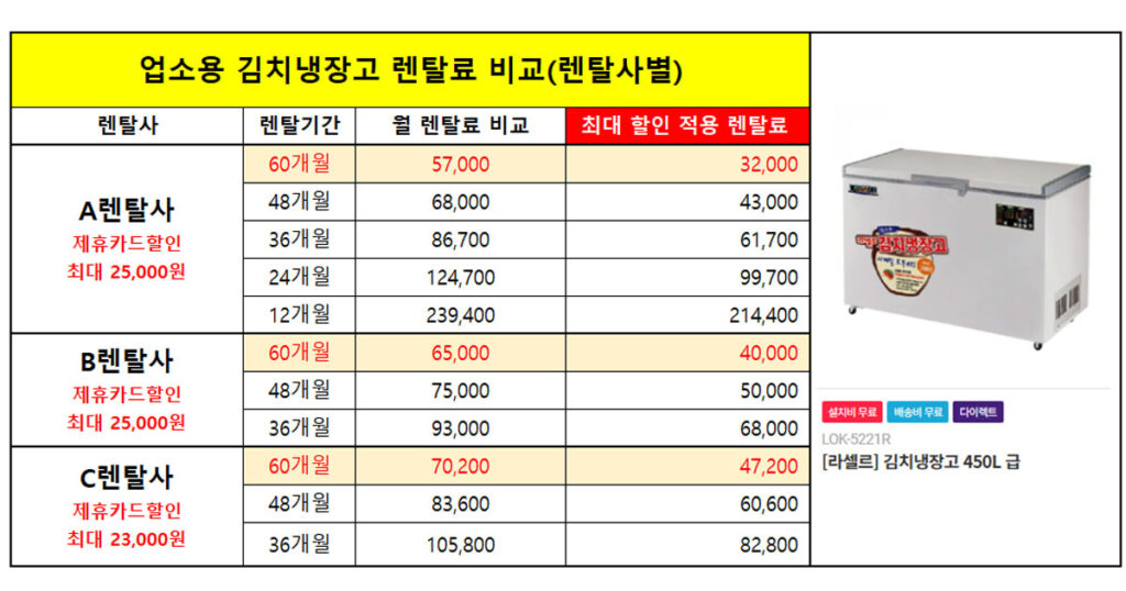 업소용 김치냉장고 렌탈 김치 냉장고 대여 단기렌탈 제휴카드할인 사은품