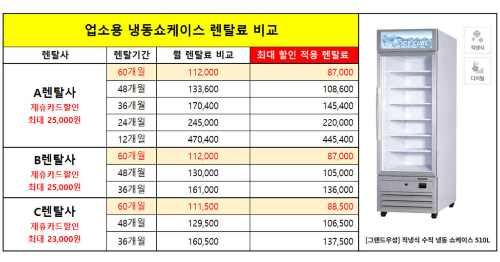 업소용 냉동 쇼케이스 렌탈 수직 냉동고 편의점 카페 