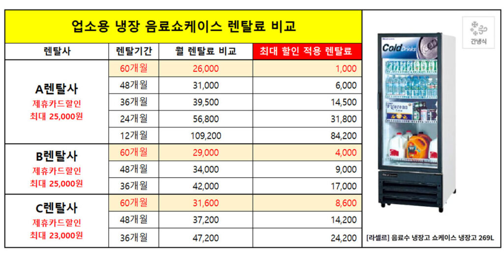 업소용 냉장쇼케이스 렌탈 저렴한 곳