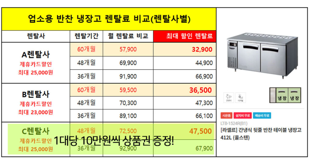 업소용 반찬냉장고 렌탈 라셀르 사은품 주는 곳