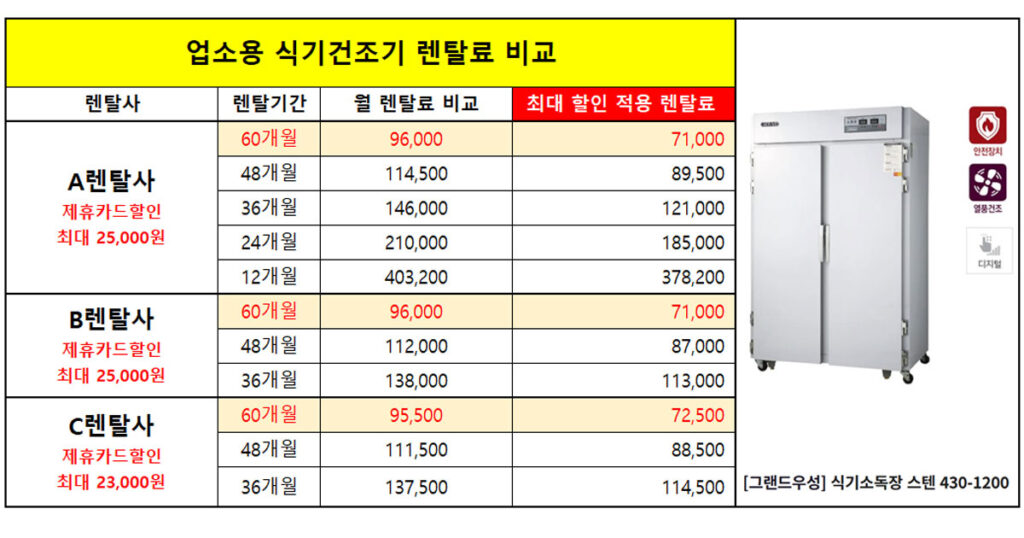 업소용 식기건조기 렌탈 가격 비교