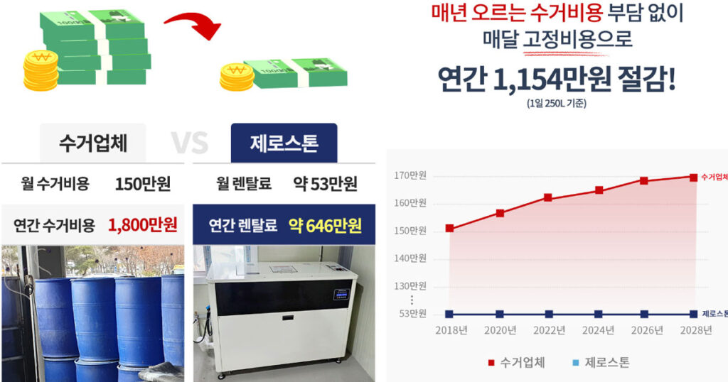 업소용 음식물처리기 렌탈 후기 좋은 곳