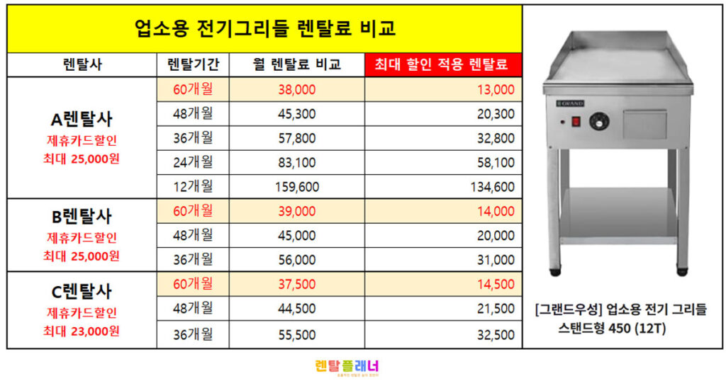 업소용 전기그리들 렌탈 토스트, 푸드트럭 철판구이 곱창 볶음
