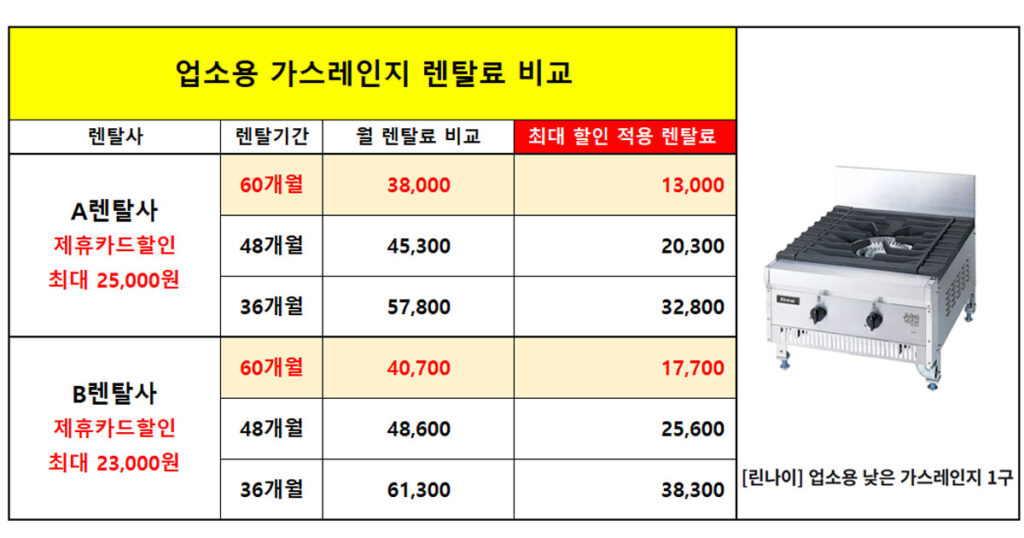 업소용 가스레인지 렌탈 가격 비교 화구 개 가스렌지
