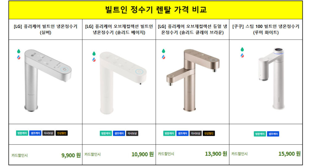 빌트인 정수기 렌탈 가격 비교 저렴한 곳 추천 LG퓨리케어 빌트인 정수기 쿠쿠 빌트인 정수기 삼성전자 빌트인 정수기