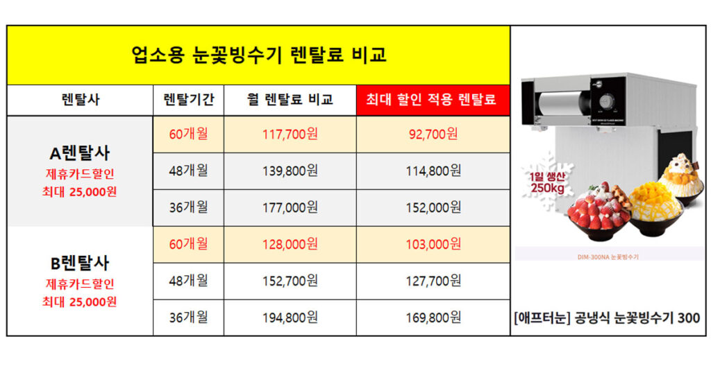 업소용 빙수기 렌탈 타래빙수, 눈꽃빙수기계 가격