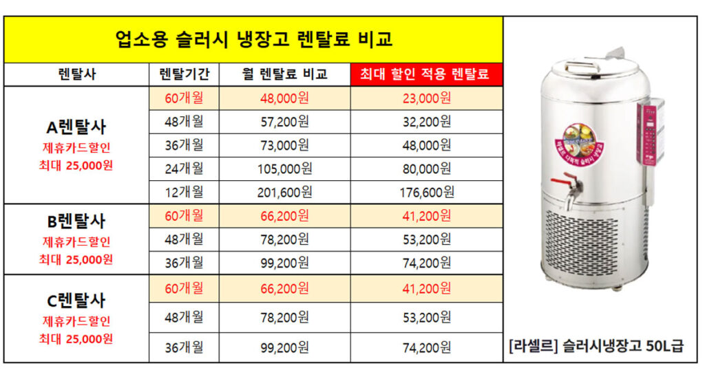 업소용 슬러시 냉장고 렌탈료 라셀르 슬러시 냉장고 육수냉장고 장단점 정리