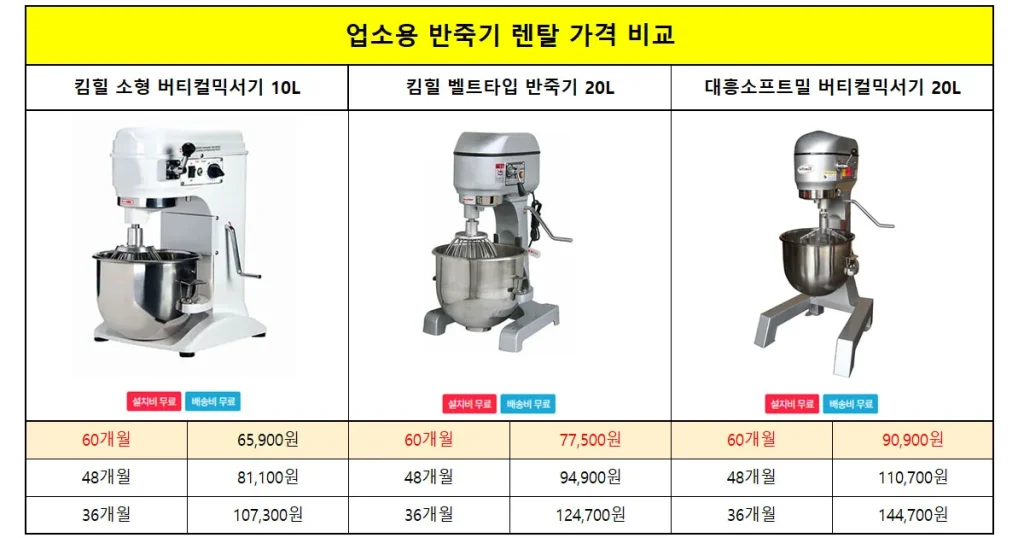 업소용 반죽기 렌탈 중고보다 저렴하게 사용할 수 있는 방법 베이커리 카페 창업자에게 추천하는 버티컬믹서기 렌탈